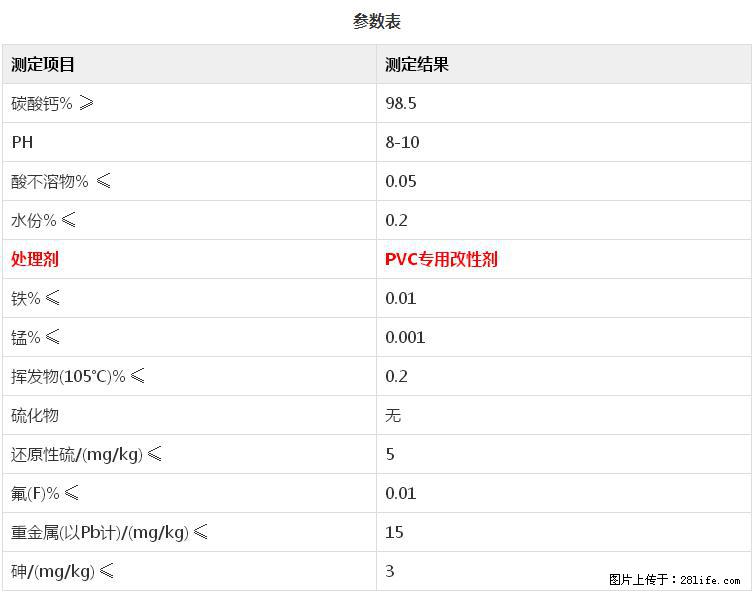 【桂林三鑫新型材料】PVC管材专用复合钙 超细改性碳酸钙 - 新手上路 - 莆田生活社区 - 莆田28生活网 pt.28life.com