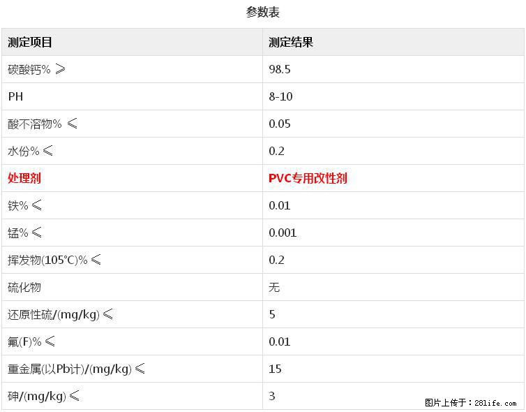 【桂林三鑫新型材料】电线电缆专用复合钙 超细改性碳酸钙 - 其他广告 - 广告专区 - 莆田分类信息 - 莆田28生活网 pt.28life.com