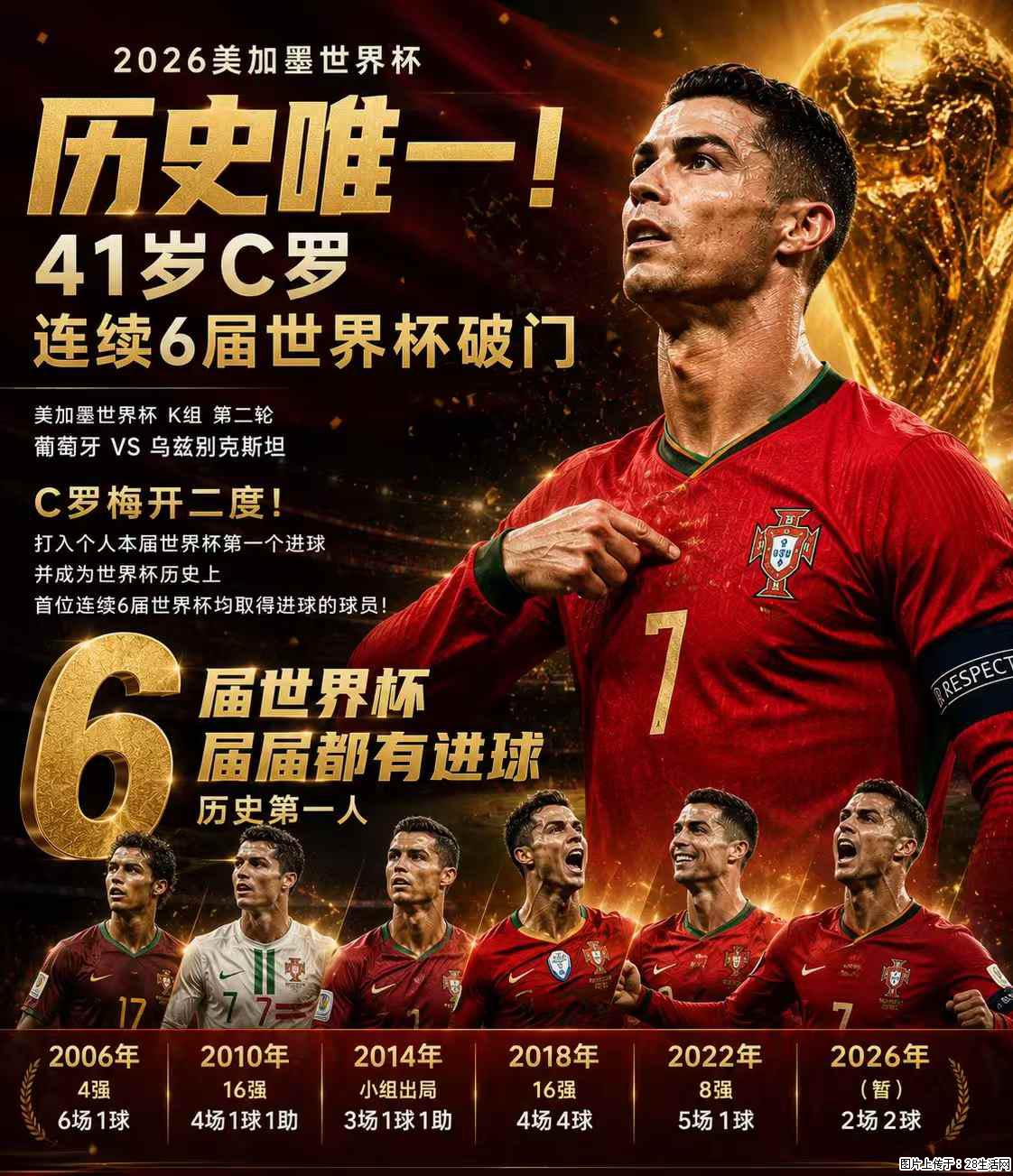 2026美加墨世界杯 历史唯一！41岁C罗 连续6届世界杯破门 - 运动休闲 - 莆田生活社区 - 莆田28生活网 pt.28life.com